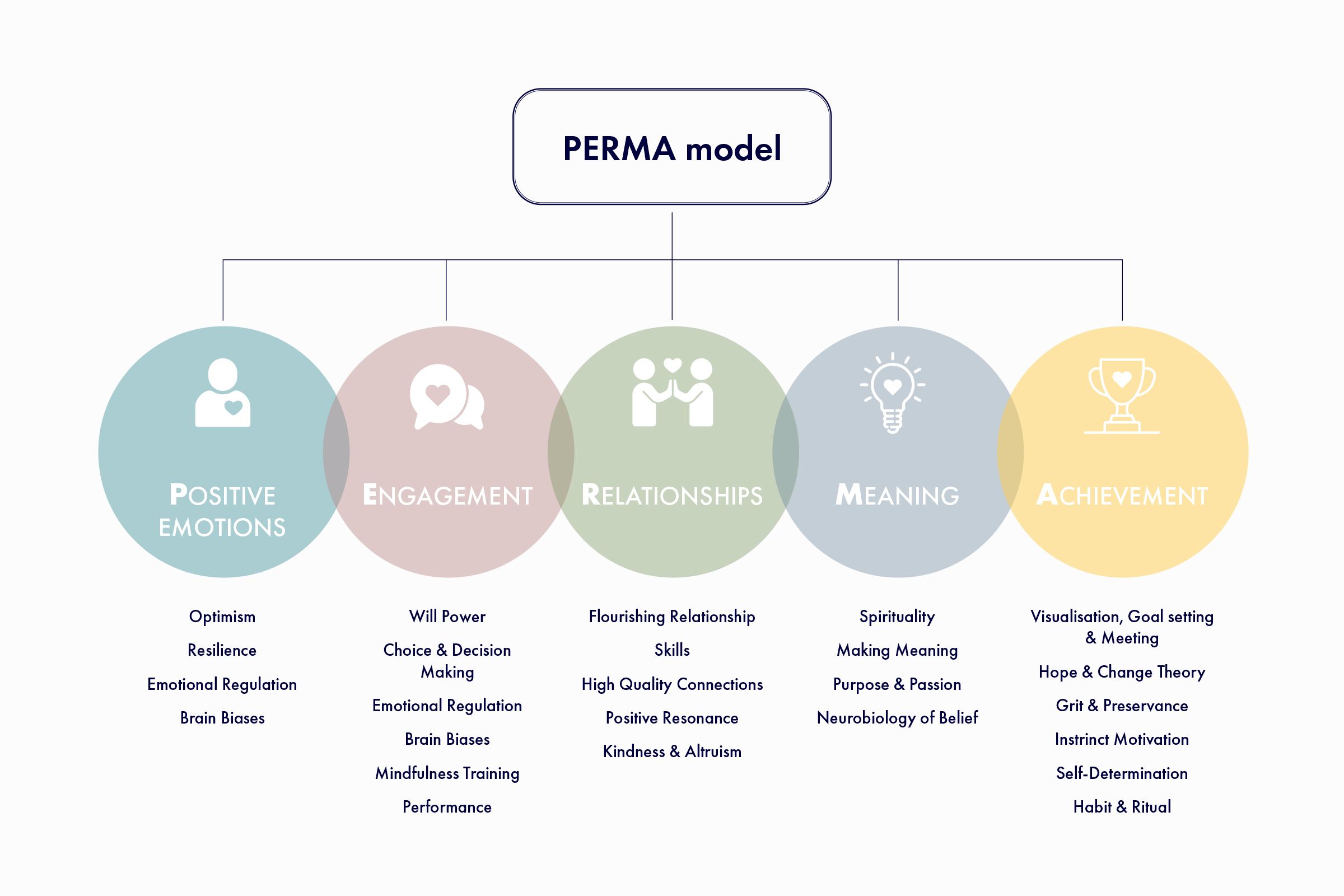 perma-model3